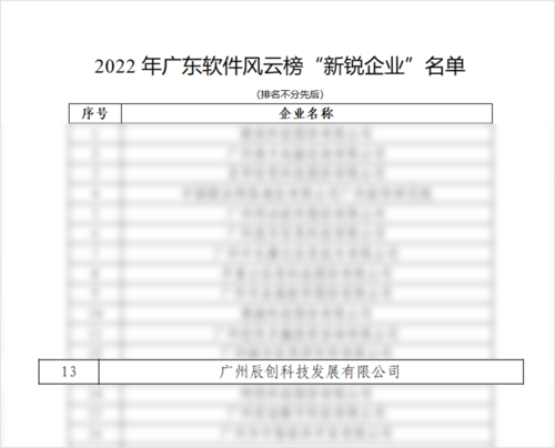 2022年廣東軟件風(fēng)云榜“新銳企業(yè)”-0524.png